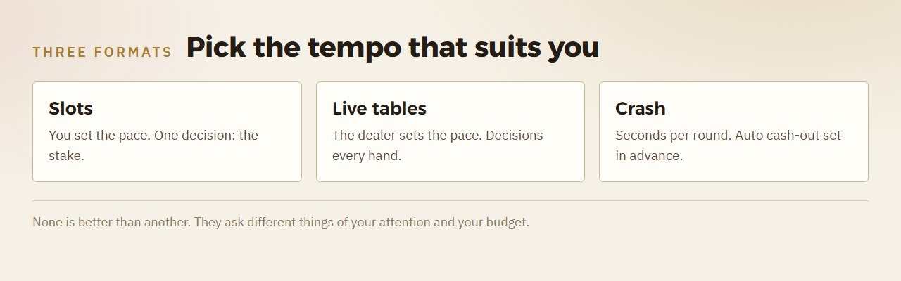 Comparison of slots, live tables and crash rounds by pace and by the decisions each asks for