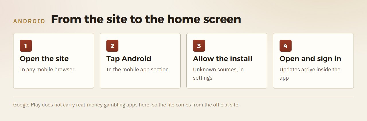 Schematic of the lilbet apk installation steps on Android