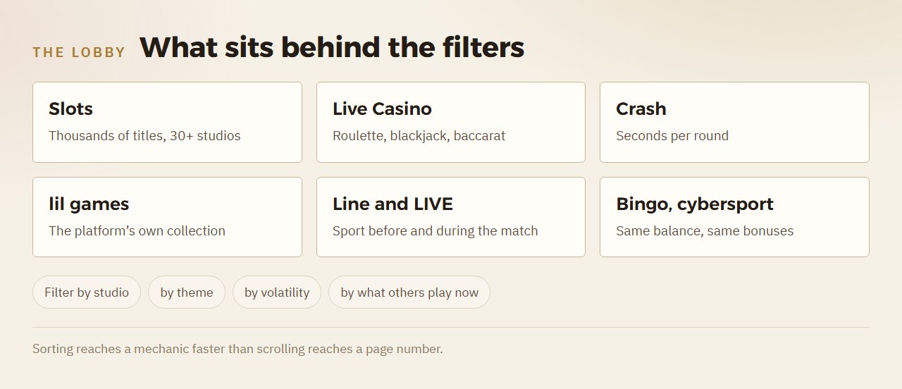 Schematic of the lilbet lobby: sections, filters and game families