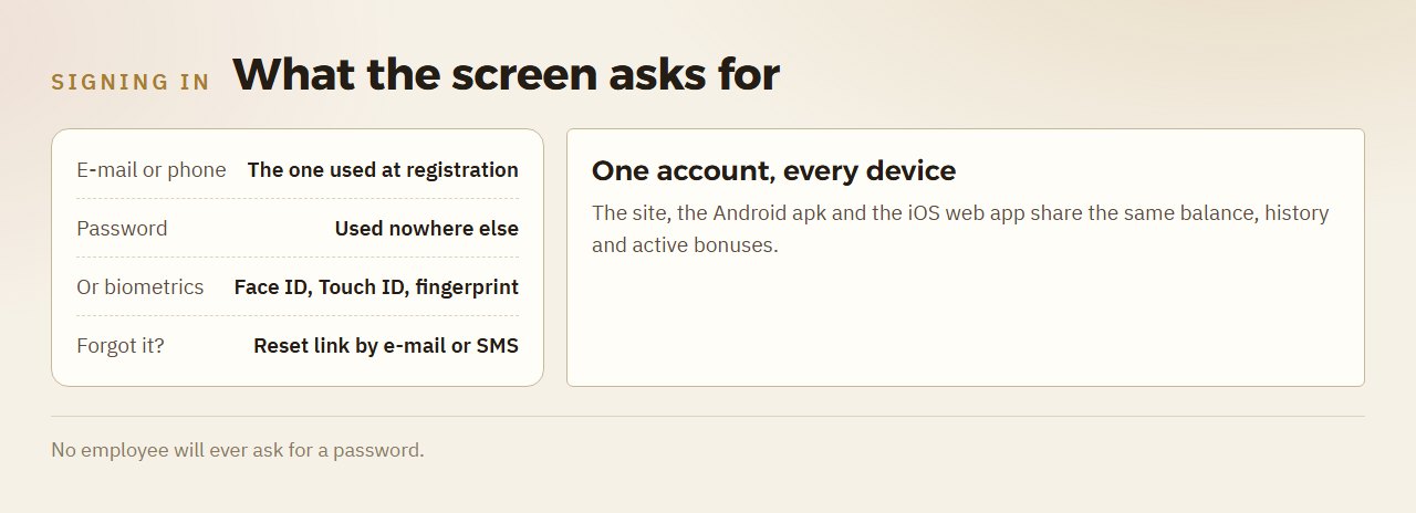 Schematic of the lilbet sign-in screen and the account recovery path